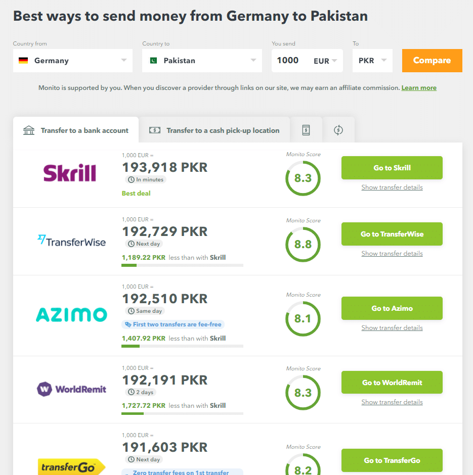 Cheapest way to send money Abroad, Desi in Wonderland